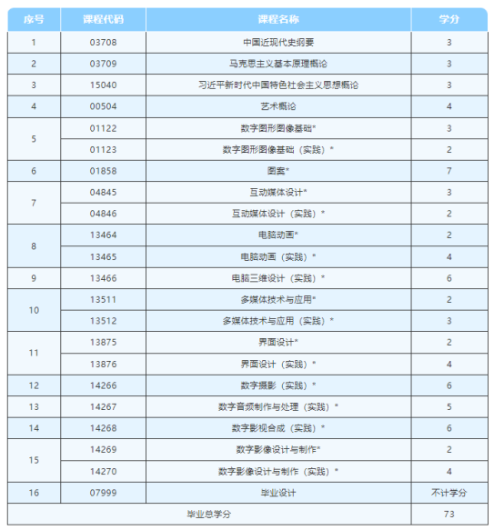 山东自考本科数字媒体艺术专业介绍