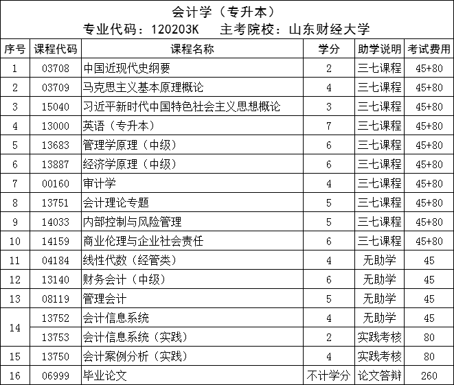 2025年山东自考本科会计学开考课程及考试时间