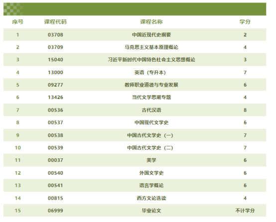 山东自考本科汉语言文学专业介绍