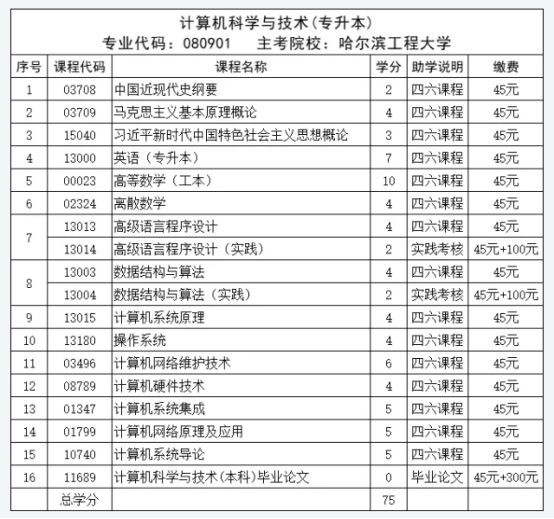 山东小自考 | 热门专业计算机科学与技术报考介绍