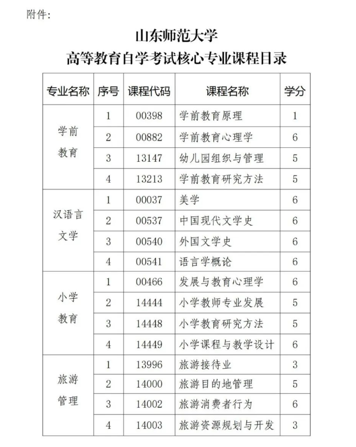 山东师范大学高等教育自学考试学士学位授予管理暂行办法