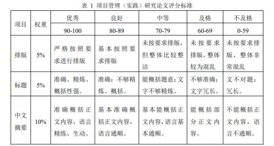 山东大学自学考试项目管理（实践）考核大纲（课程代码：01465）