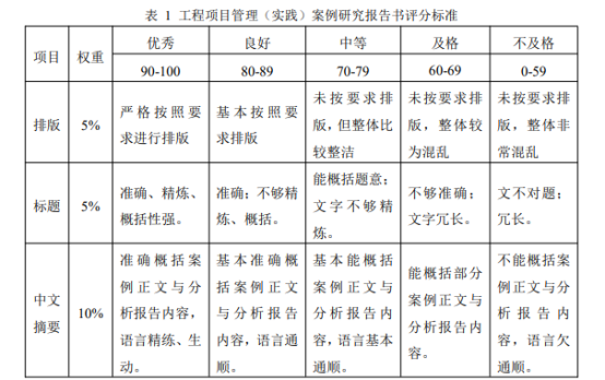 山东大学自学考试工程项目管理（实践）考核大纲（课程代码：13649）