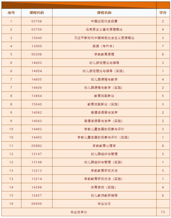 2025年山东自考本科学前教育专业介绍