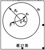 全国2010年7月高等教育自考物理(工)试题(图6)