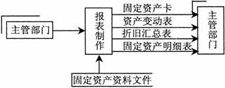 全国2008年4月高等教育自考管理系统中计算机(图3)