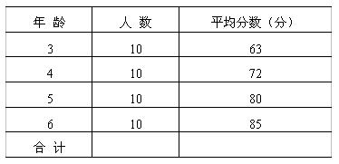 全国2008年1月高等教育自考学前教育科学研究(图1)