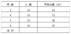 全国2008年1月高等教育自考学前教育科学研究