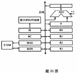 全国2008年4月高等教育自考计算机组成原理试(图2)