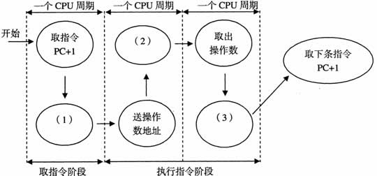 全国2008年4月高等教育自考计算机原理试题(图5)