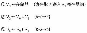 全国2008年4月高等教育自考计算机系统结构试(图1)