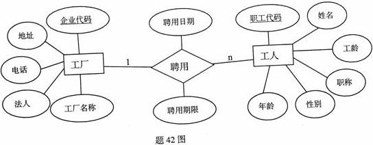 全国2008年1月高等教育自考管理系统中计算机(图3)