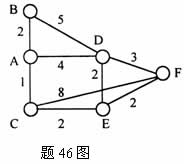 全国2008年1月高等教育自考计算机通信网试题(图2)