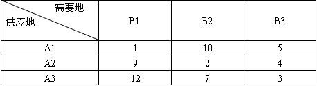 全国2008年1月高等教育自考电子商务与现代物(图1)