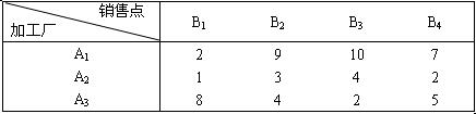 全国2007年10月高等教育自考电子商务与现代(图1)