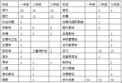 全国2007年7月高等教育自考学前教育史试题