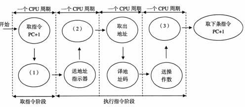 全国2007年10月高等教育自考计算机原理试题(图5)