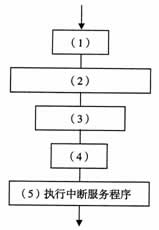 全国2007年10月高等教育自考计算机原理试题(图6)