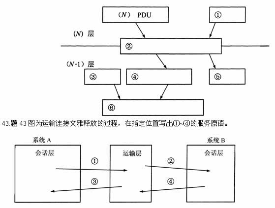 全国2007年10月高等教育自考计算机通信网试(图1)