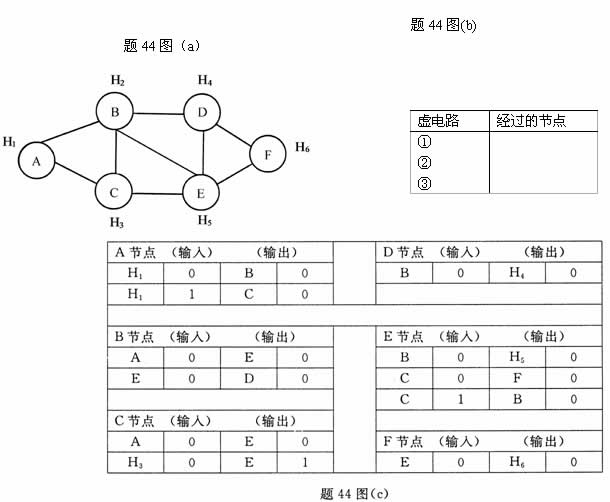 全国2007年10月高等教育自考计算机通信网试(图2)