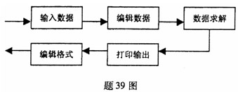 全国2007年10月高等教育自考信息系统开发试(图1)