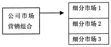 全国2008年7月高等教育自考战略管理教程试题(图2)