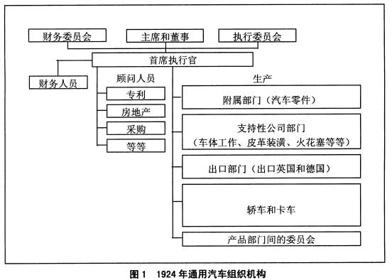 全国2008年7月高等教育自考战略管理教程试题(图3)