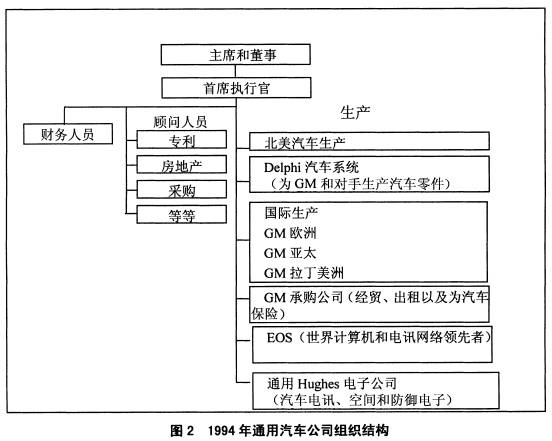 全国2008年7月高等教育自考战略管理教程试题(图4)