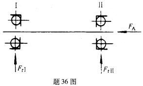 全国2008年7月高等教育自考机械设计基础试题(图7)