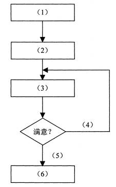 全国2008年7月高等教育自考管理系统中计算机(图3)