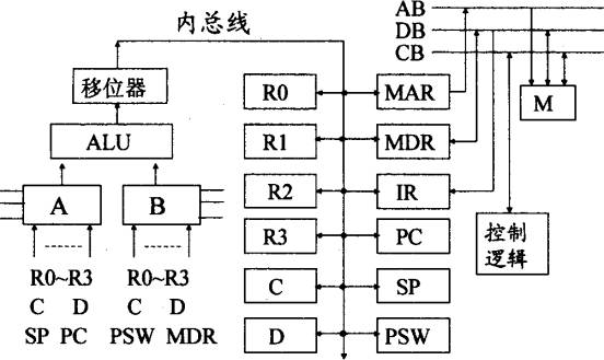 全国2008年7月高等教育自考计算机组成原理试(图1)