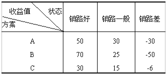 全国2008年10月高等教育自考建筑经济与企业(图1)