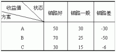 全国2008年10月高等教育自考建筑经济与企业