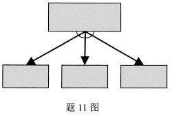 全国2008年10月高等教育自考电子商务网站设(图2)