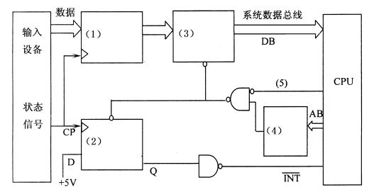 全国2008年10月高等教育自考计算机通信接口(图10)