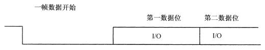 全国2008年10月高等教育自考计算机通信接口(图13)