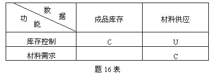 全国2009年1月高等教育自考管理系统中计算机(图1)