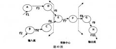 全国2009年1月高等教育自考软件工程试题