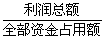 全国2009年1月高等教育自考建筑经济与企业管(图5)