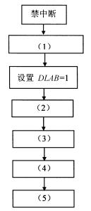 全国2009年1月高等教育自考计算机通信接口技(图4)