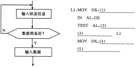 全国2009年1月高等教育自考计算机通信接口技(图6)