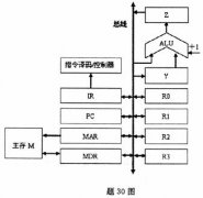 全国2009年4月高等教育自考计算机组成原理试