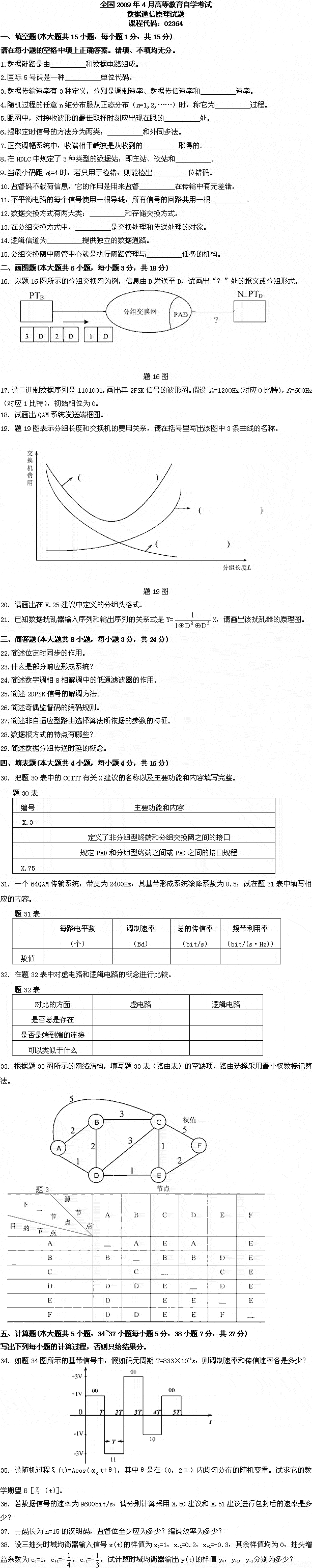 全国2009年4月高等教育自考数据通信原理试题(图1)