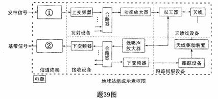 全国2009年4月高等教育自考通信技术基础试题(图3)