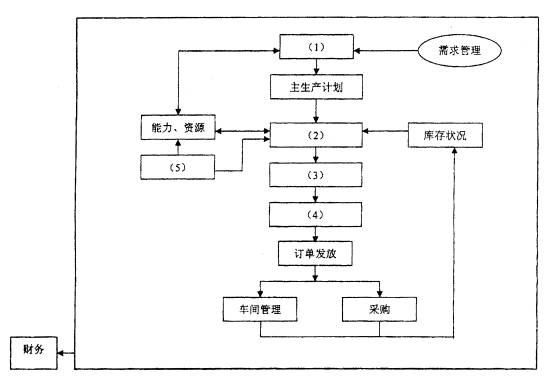 全国2009年1月高等教育自考管理信息系统试题(图1)