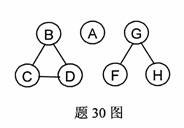 全国2009年10月高等教育自考数据结构试题