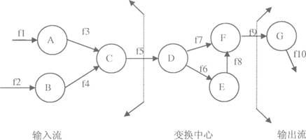 全国2009年10月高等教育自考软件工程试题