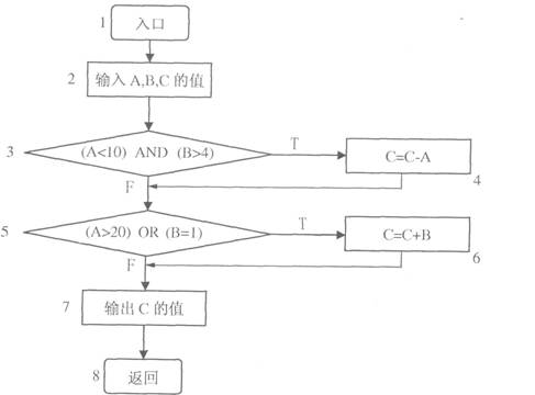 全国2009年10月高等教育自考软件工程试题