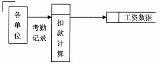 全国2010年1月高等教育自考管理系统中计算机应用试题