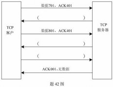 全国2009年10月高等教育自考计算机通信网试